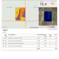 Online Auction Ends March 4th 11 00am Meade Co. Tillable Acres images 4