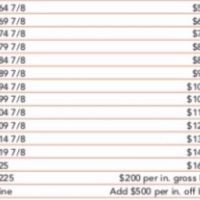 Tl kerrville kcc price list